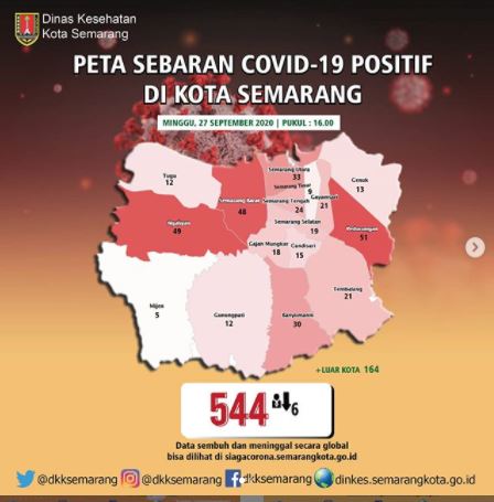 Ganjar: Kita Berhasil Turunkan Penyebaran Covid-19 di Kota Semarang